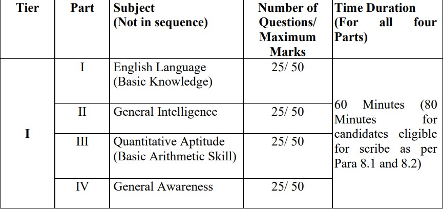 SSC CHSL Exam Pattern