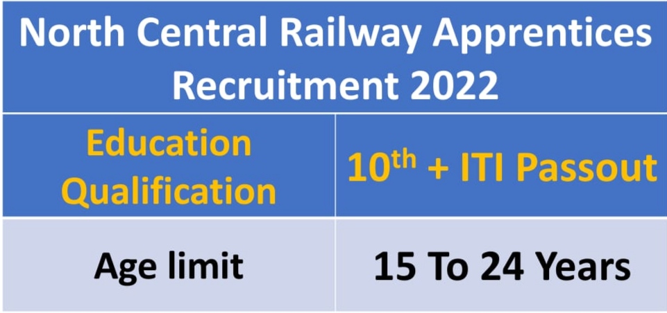 North Central Railway Apprentices Recruitment