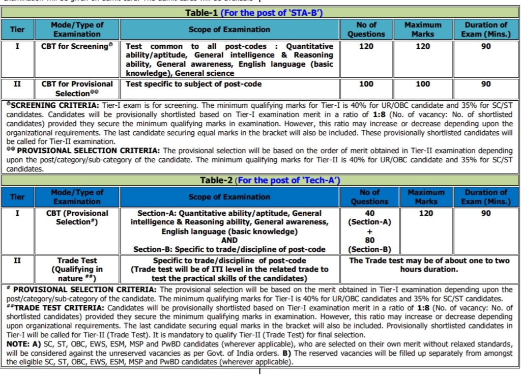 DRDO CEPTAM -10 Recruitment