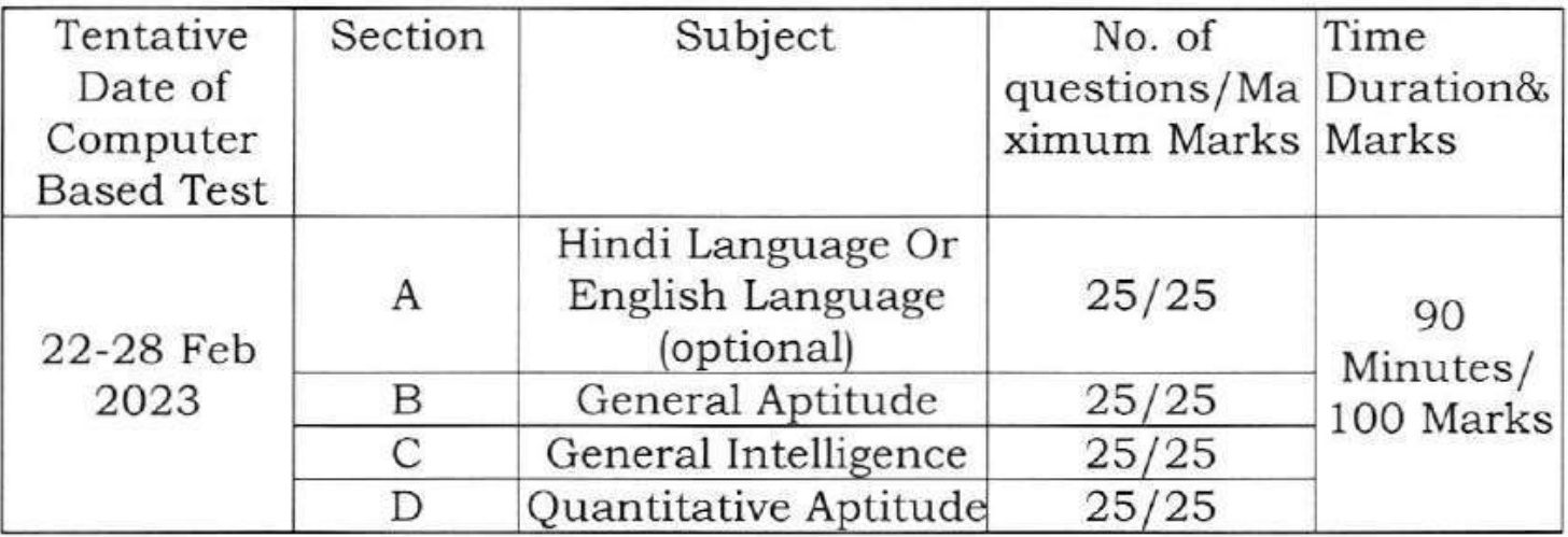 CRPF HC And ASI Steno Recruitment 2023 Exam Pattern